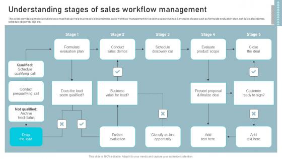 Understanding Stages Of Sales Business Sales Enhancement Campaign Elements Pdf