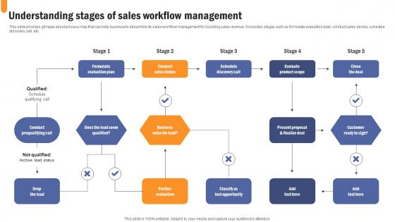 Understanding Stages Of Sales Developing Extensive Sales And Operations Strategy Microsoft Pdf