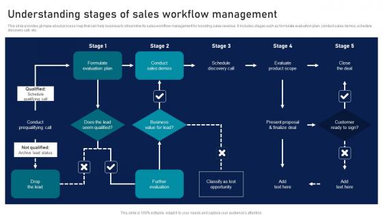 Understanding Stages Of Sales Workflow Strategic Sales Plan To Enhance Infographics Pdf