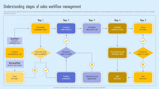 Understanding Stages Sales Effective Sales Strategy To Enhance Customer Retention Slides Pdf