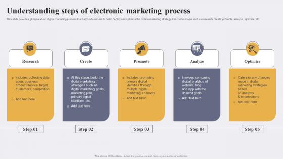 Understanding Steps Of Electronic Marketing Enhancing Conversion Rate By Leveraging Microsoft Pdf