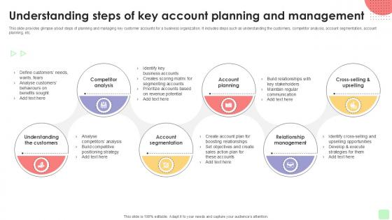 Understanding Steps Of Key Account Detailed Business Account PPT PowerPoint Strategy SS V