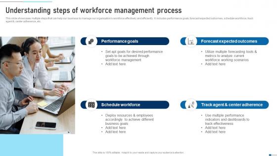 Understanding Steps Of Workforce Management Process Strategic Talent Recruitment Demonstration Pdf