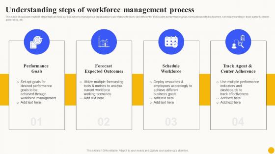 Understanding Steps Of Workforce Planned Workforce Enhancement Infographics Pdf Understanding Steps Of Workforce Planned Workforce Enhancement Infographics Pdf