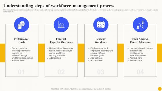 Understanding Steps Of Workforce Planned Workforce Enhancement Infographics Pdf