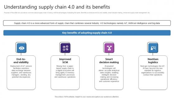 Understanding Supply Chain 4 0 And Its Benefits Strategic Plan For Enhancing Microsoft Pdf