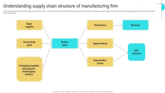 Understanding Supply Chain Business Performance Optimization New Operations Strategy Rules Pdf