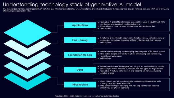 Understanding Technology Stack Exploring Rise Of Generative AI In Artificial Intelligence Slide Pdf Understanding Technology Stack Exploring Rise Of Generative AI In Artificial Intelligence Slide Pdf