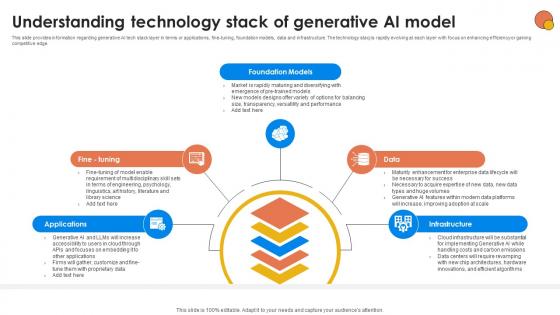 Understanding Technology Stack Of Generative AI For Better Productivity AI SS V