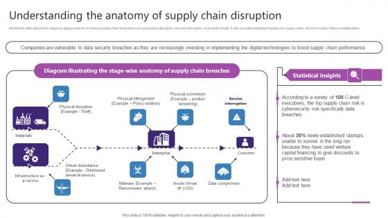 Understanding The Anatomy Of Supply Chain Disruption Strategic Plan For Enhancing Guidelines Pdf