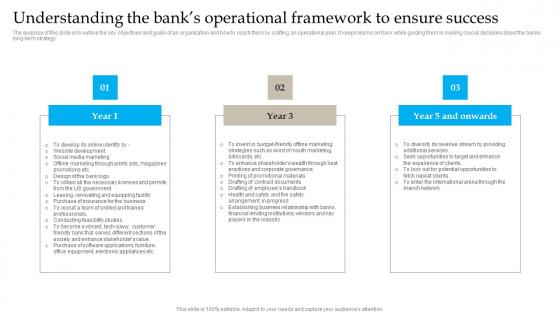 Understanding The Banks Operational Banking Industry Business Plan Go To Market Strategy Introduction Pdf Understanding The Banks Operational Banking Industry Business Plan Go To Market Strategy Introduction Pdf