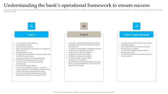 Understanding The Banks Operational Banking Industry Business Plan Go To Market Strategy Introduction Pdf