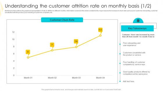 Understanding The Customer Strategies To Mitigate Customer Churn Portrait Pdf