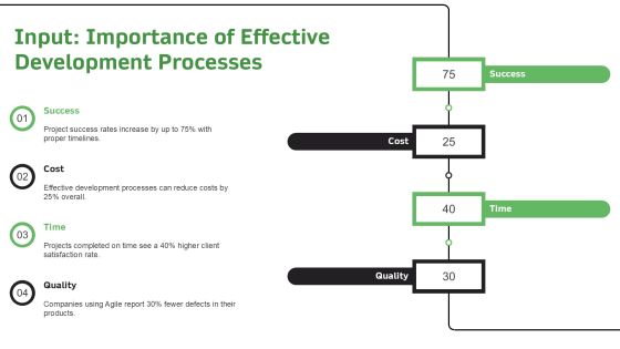 Understanding The Development Execution Loop PPT Demonstration AT Slide04