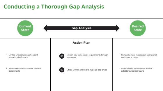 Understanding The Development Execution Loop PPT Demonstration AT Slide08