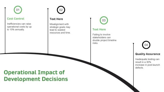 Understanding The Development Execution Loop PPT Demonstration AT Slide23