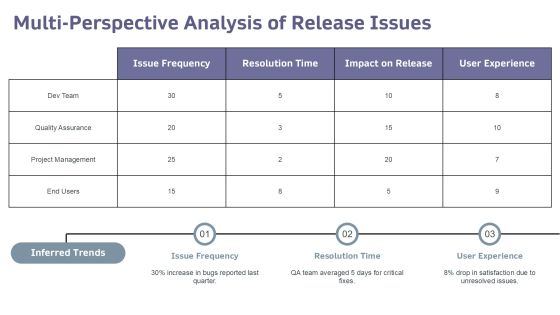 Understanding The Development Release Cycle Dynamics PPT Example AT Slide11