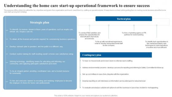 Understanding The Home Care Start Up Elderly Care Business Plan Go To Market Strategy Introduction Pdf