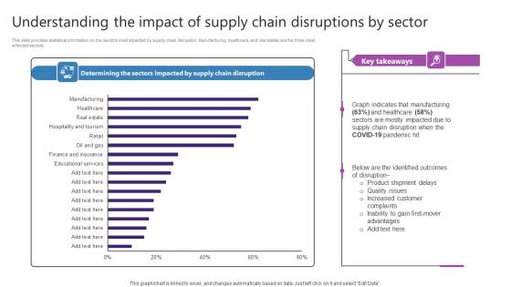 Understanding The Impact Of Supply Chain Disruptions Strategic Plan For Enhancing Template Pdf