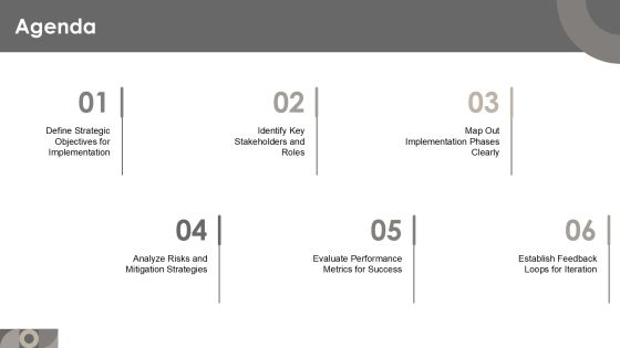Understanding The Implementation Loop Cycles Strategy PPT Structure AT Slide02