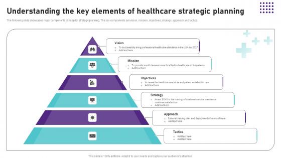 Understanding The Key Elements Of Healthcare Operational Areas Healthcare Themes PDF