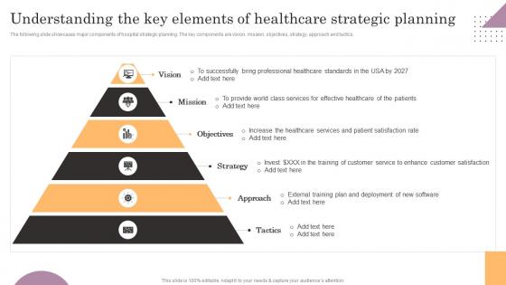 Understanding The Key Elements Of Healthcare Strategic General Management Graphics Pdf