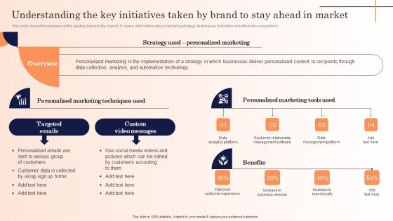 Understanding The Key Initiatives Taken By Brand Strategic Marketing Campaign Brochure Pdf