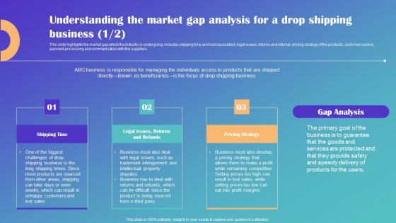 Understanding The Market Gap Analysis Drop Shipping Business Plan Microsoft Pdf