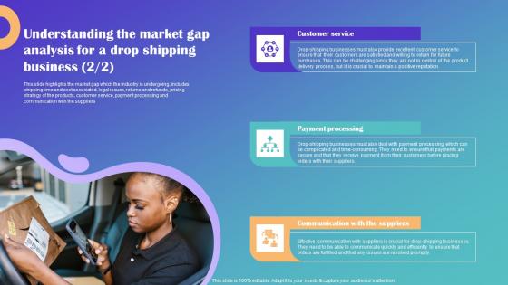 Understanding The Market Gap Analysis Drop Shipping Business Plan Microsoft Pdf