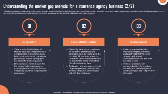 Understanding The Market Gap Analysis For A Insurance Building An Insurance Company Themes Pdf