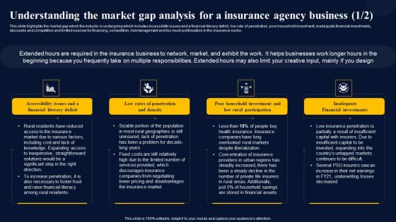 Understanding The Market Gap Analysis For Insurance Broker Business Plan Summary Pdf