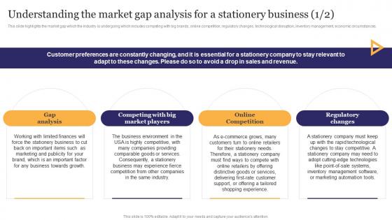 Understanding The Market Gap Analysis Stationery Business Plan Go To Market Strategy Download Pdf