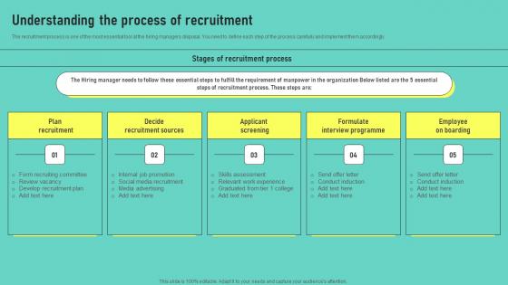 Understanding The Process Of Recruitment Human Resources Hiring Guide Optimal Brochure Pdf