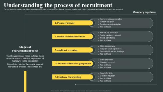 Understanding The Process Of Recruitment Organizations Guide To Talent Background Pdf