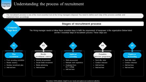 Understanding The Process Strategic Workforce Acquisition Guide For Human Resource Executives Inspiration Pdf