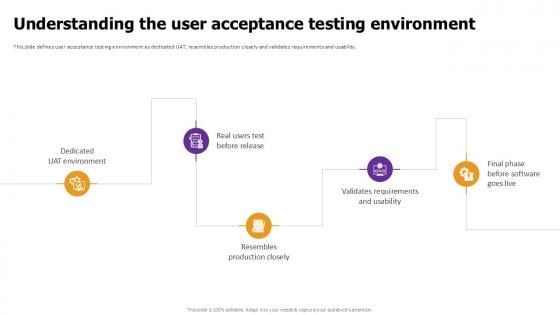 Understanding The User Acceptance Effective Test Data Management Ppt Sample Understanding The User Acceptance Effective Test Data Management Ppt Sample