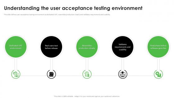 Understanding The User Acceptance Testing Environment Acceptance Testing PPT Presentation Understanding The User Acceptance Testing Environment Acceptance Testing PPT Presentation