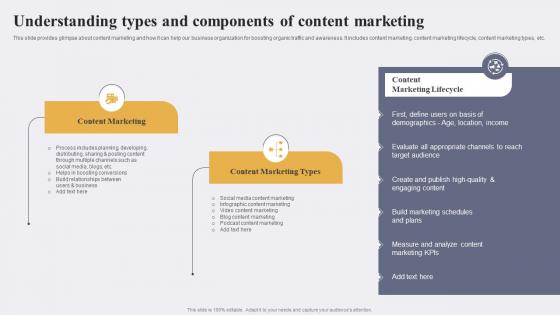 Understanding Types And Components Of Enhancing Conversion Rate By Leveraging Formats Pdf