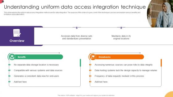Understanding Uniform Data Access Integration Technique Data Integration Strategies For Business Understanding Uniform Data Access Integration Technique Data Integration Strategies For Business
