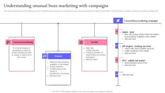 Understanding Unusual Buzz Marketing Techniques For Engaging Infographics Pdf