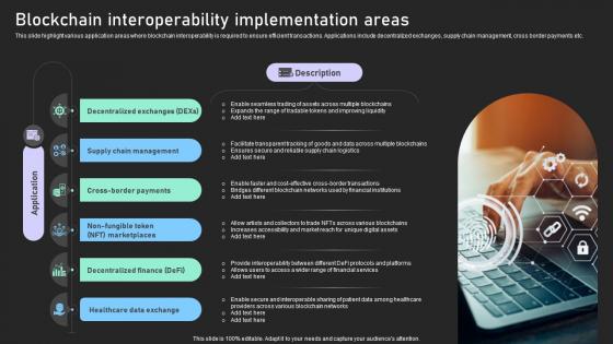 Understanding Various Blockchain Blockchain Interoperability Implementation Areas BCT SS V Understanding Various Blockchain Blockchain Interoperability Implementation Areas BCT SS V