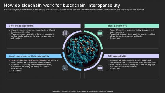 Understanding Various Blockchain How Do Sidechain Work For Blockchain Interoperability BCT SS V Understanding Various Blockchain How Do Sidechain Work For Blockchain Interoperability BCT SS V