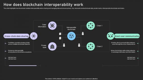 Understanding Various Blockchain How Does Blockchain Interoperability Work BCT SS V Understanding Various Blockchain How Does Blockchain Interoperability Work BCT SS V