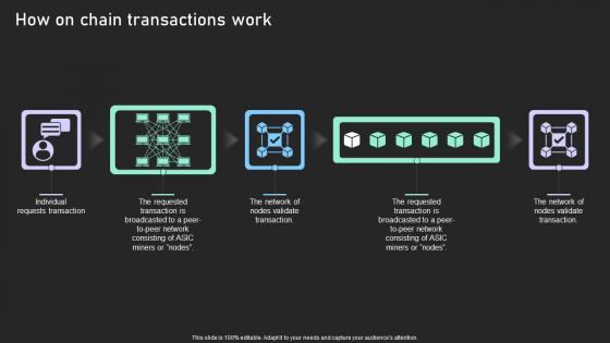 Understanding Various Blockchain How On Chain Transactions Work BCT SS V Understanding Various Blockchain How On Chain Transactions Work BCT SS V