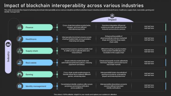 Understanding Various Blockchain Impact Of Blockchain Interoperability Across Various BCT SS V Understanding Various Blockchain Impact Of Blockchain Interoperability Across Various BCT SS V
