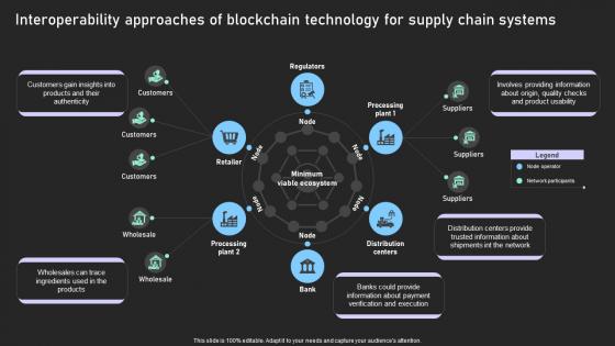 Understanding Various Blockchain Interoperability Approaches Of Blockchain Technology BCT SS V