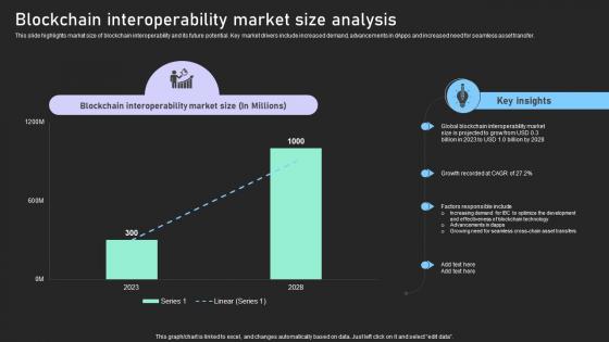 Understanding Various Blockchain Interoperability Blockchain Interoperability Market BCT SS V