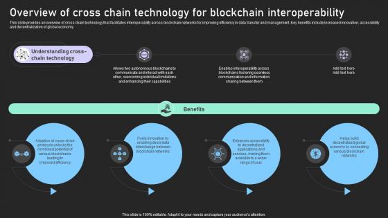 Understanding Various Blockchain Interoperability Overview Of Cross Chain Technology BCT SS V Understanding Various Blockchain Interoperability Overview Of Cross Chain Technology BCT SS V