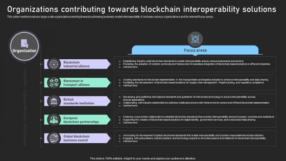 Understanding Various Blockchain Organizations Contributing Towards Blockchain BCT SS V Understanding Various Blockchain Organizations Contributing Towards Blockchain BCT SS V