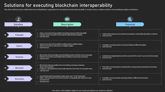 Understanding Various Blockchain Solutions For Executing Blockchain Interoperability BCT SS V